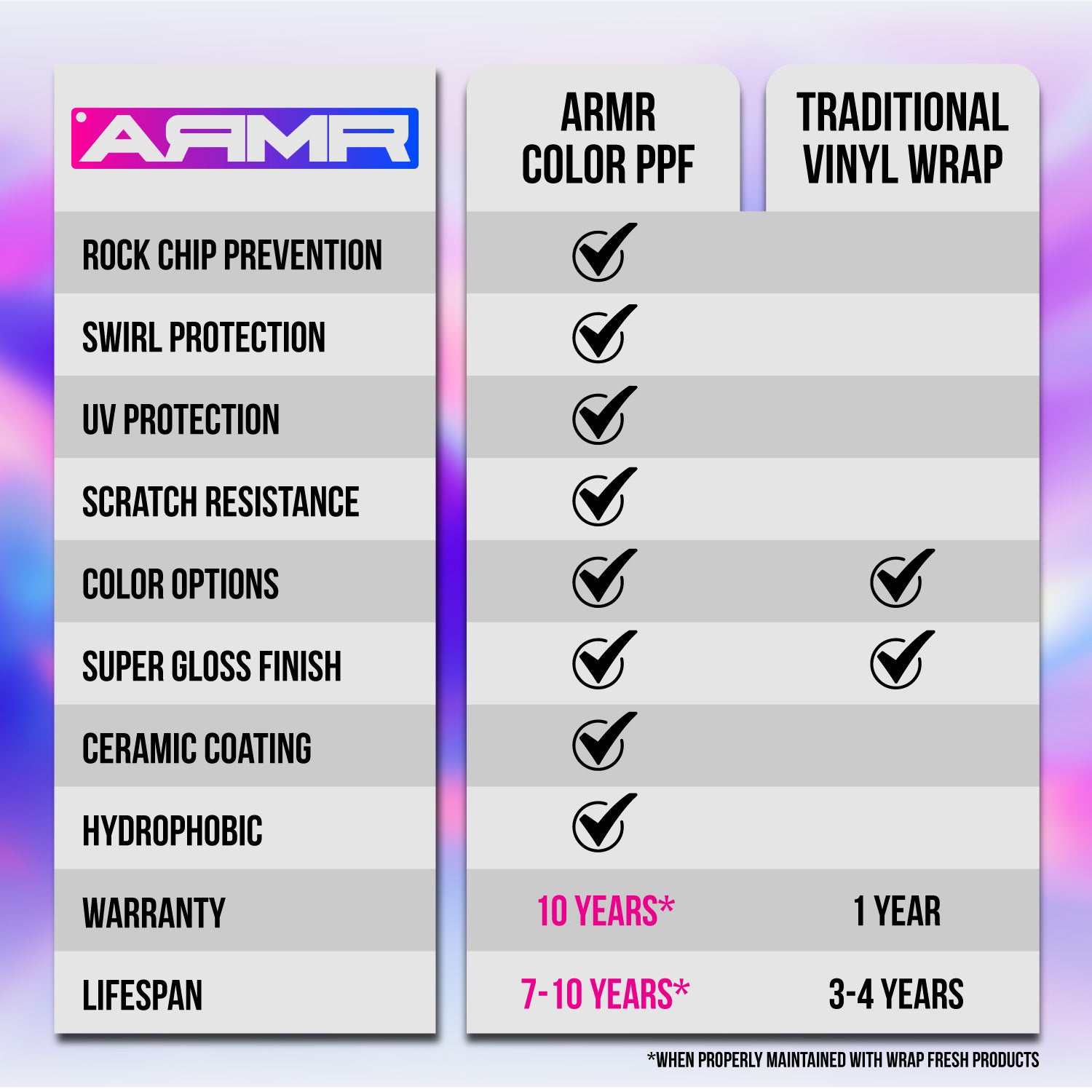 Gloss Rust - ARMR Color PPF Protection Film Roll – Wrap Fresh